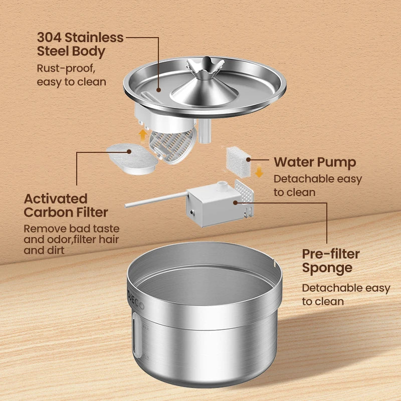 ROJECO Smart Pet Water Fountain