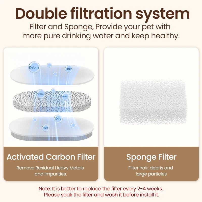 ROJECO Smart Pet Water Fountain